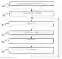 Fig. 01 - Method of customizing a memory lifespan management policy in an electronic token