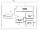 Fig. 01 - METHOD AND APPARATUS FOR TUNING A DIGITAL SYSTEM