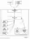 Fig. 02 - ASSESSMENT AND ANALYSIS OF SOFTWARE SECURITY FLAWS