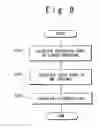 Fig. 09 - Hierarchical load estimation system, method and program