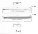 Fig. 02 - Method and system for sampling input data
