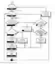 Fig. 01 - Method, apparatus and system for processing graphic objects