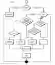 Fig. 02 - Method, apparatus and system for processing graphic objects