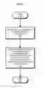 Fig. 07 - Method, apparatus and system for processing graphic objects