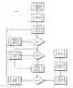 Fig. 08 - Method, apparatus and system for processing graphic objects