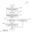 Fig. 41 - Segmented timeline for a media-editing application