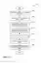 Fig. 44 - Segmented timeline for a media-editing application
