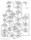 Fig. 08 - Web browser for a wireless device comprising a browser daemon for permitting access to information after the web browser has been closed