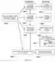 Fig. 02 - Linked information system