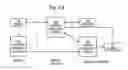 Fig. 02 - Electronic message delivery with estimation approaches and complaint, bond, and statistics panels