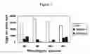 Fig. 08 - NEMATODE RESISTANT TRANSGENIC PLANTS