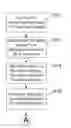 Fig. 01 - Method of using temporary decoration to mass customize refillable glass vessels