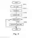 Fig. 04 - Method of estimating quantity of NO produced in ammonia oxidation catalyst and exhaust gas purification system for internal combustion engine