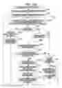 Fig. 12 - Specimen processing device and specimen processing method