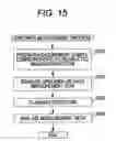 Fig. 18 - Specimen processing device and specimen processing method