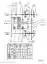 Fig. 02 - Double clutch transmission