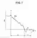 Fig. 06 - System for starting internal combustion engine
