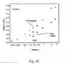 Fig. 06 - Detection of nitric oxide