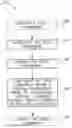 Fig. 01 - Methods for treating high-strength, low-alloy steel
