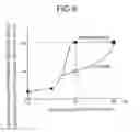 Fig. 07 - Method and apparatus for treating nitrate waste liquid