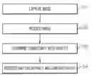 Fig. 01 - Visual security for point of sale terminals