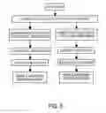 Fig. 06 - Paper shredder control system responsive to touch-sensitive element