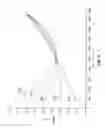 Fig. 08 - Ion population control in a mass spectrometer having mass-selective transfer optics