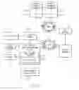 Fig. 10 - Advanced calorimetric spectroscopy for commercial applications of chemical and biological sensors