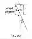 Fig. 17 - SPECT camera