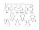 Fig. 01 - POLY(3,4-ETHYLENEDIOXYTHIOPHENE)