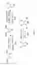 Fig. 02 - SELENOPHENES AND SELENOPHENE-BASED POLYMERS, THEIR PREPARATION AND USES THEREOF