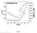 Fig. 07 - Perylene-imide semiconductor polymers