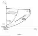Fig. 07 - Marine power distribution and propulsion systems