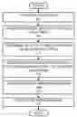 Fig. 01 - Method and apparatus for field map estimation
