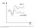 Fig. 01 - Method for measuring SOC of a battery management system and the apparatus thereof