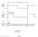 Fig. 02 - All-digital selectable duty cycle generation