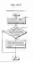Fig. 48 - Communication device, communication system, image presentation method, and program