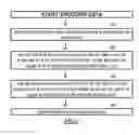 Fig. 02 - Apparatus and method for fast data encoding and decoding