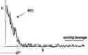 Fig. 01 - Detecting peaks in two-dimensional signals