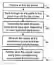 Fig. 01 - Creation and rendering of hierarchical digital multimedia data
