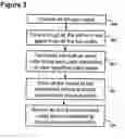 Fig. 06 - Creation and rendering of hierarchical digital multimedia data