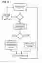 Fig. 09 - DEVICES TO PROCESS INTERLACED VIDEO OVER DSI