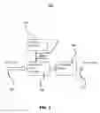 Fig. 02 - Content adaptive scaler based on a farrow structure