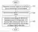 Fig. 01 - Image sensing device and image sensing method