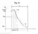 Fig. 09 - Shape memory alloy actuation apparatus