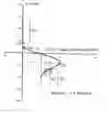 Fig. 01 - Progressive lens for ophthalmic spectacles, having an additional zone for intermediate vision