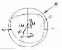 Fig. 01 - Method of selecting a semi-finished ophthalmic lens according to a given spectacle frame