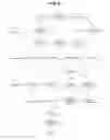 Fig. 06 - Apparatus and method for screening for glaucoma using visually evoked potentials