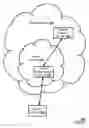 Fig. 02 - Support of home network base station local internet protocol access