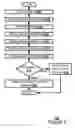 Fig. 09 - Support of home network base station local internet protocol access